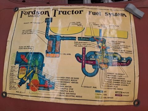 Fordson Major juliste
