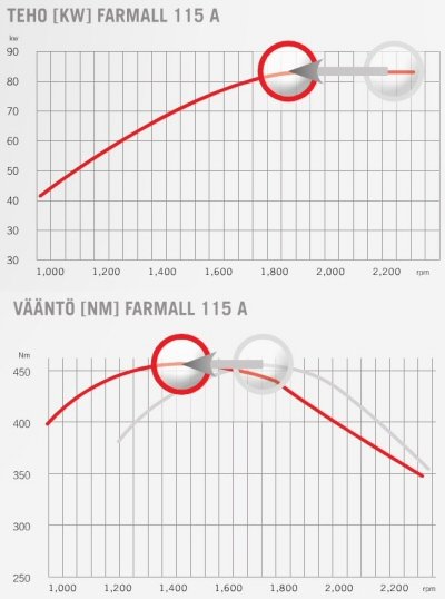 Case IH Farmall 85 A tehokäyrä