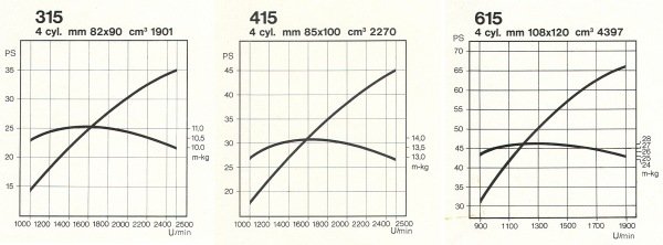 Fiat tehot