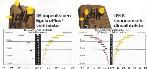 John Deere 6610 SE nopeudet